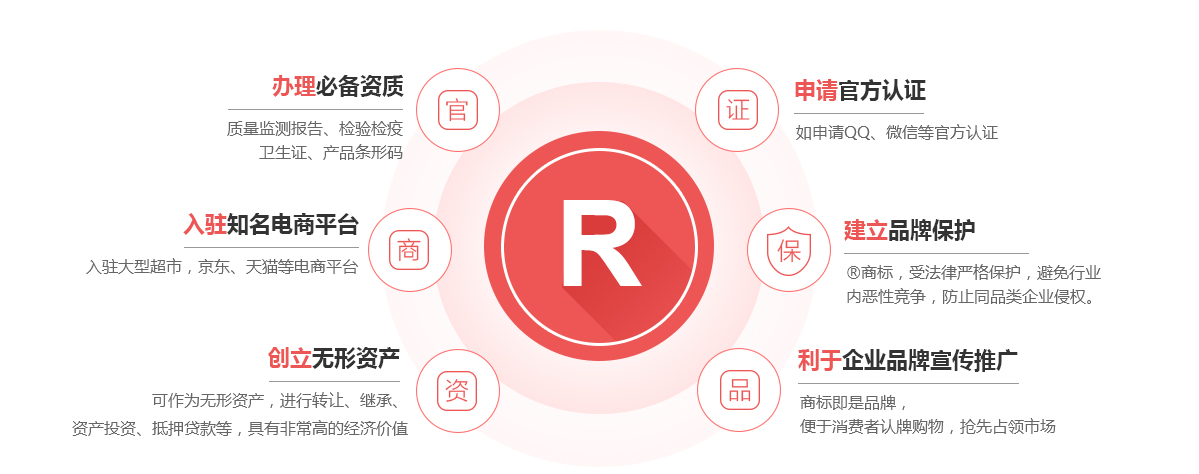 乌前旗商标注册的作用